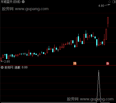 强股回调主图之选股指标公式