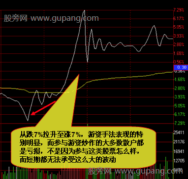 需防备的分时钓鱼走势