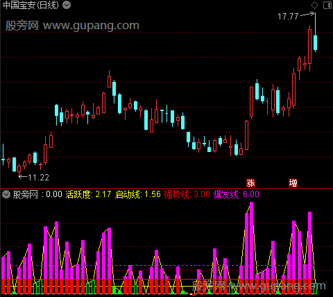 通达信AI活跃度指标公式