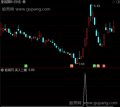 通达信买入二板选股指标公式