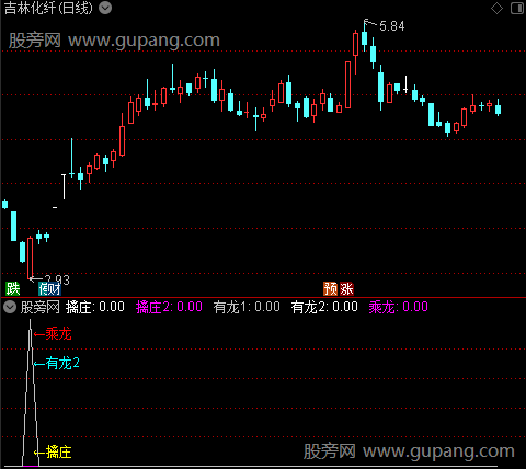 通达信擒庄乘龙指标公式