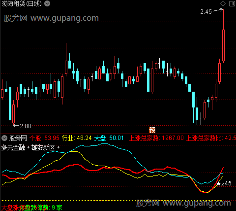 通达信个股强弱指标公式