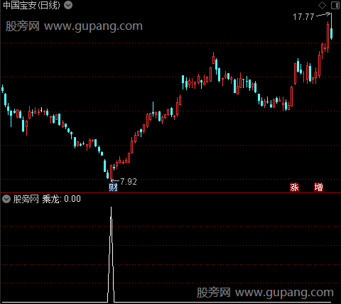 擒庄乘龙之乘龙选股指标公式