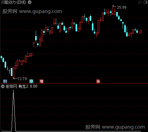 擒庄乘龙之有龙2选股指标公式