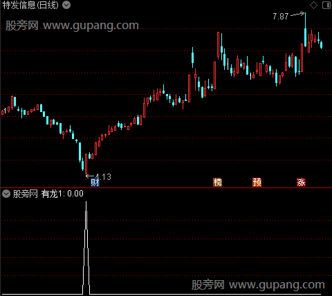 擒庄乘龙之有龙1选股指标公式