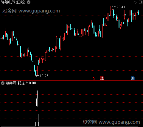 擒庄乘龙之擒庄2选股指标公式