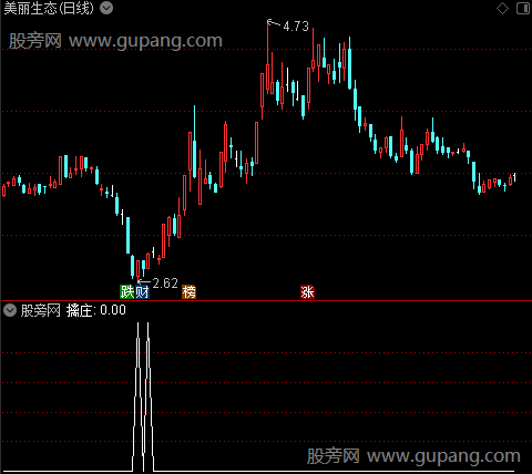 擒庄乘龙之擒庄1选股指标公式