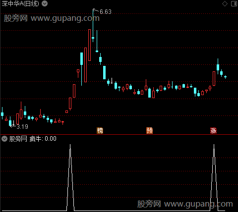 疯牛搏杀之疯牛选股指标公式