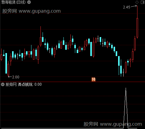 斋主观盘主图之弄点钱玩选股指标公式