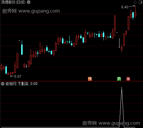 斋主观盘主图之下影买选股指标公式