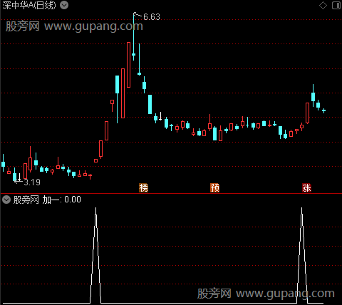 斋主观盘主图之加一选股指标公式