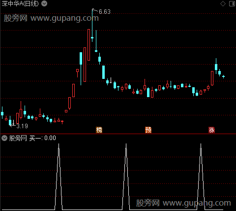 斋主观盘主图之买一选股指标公式