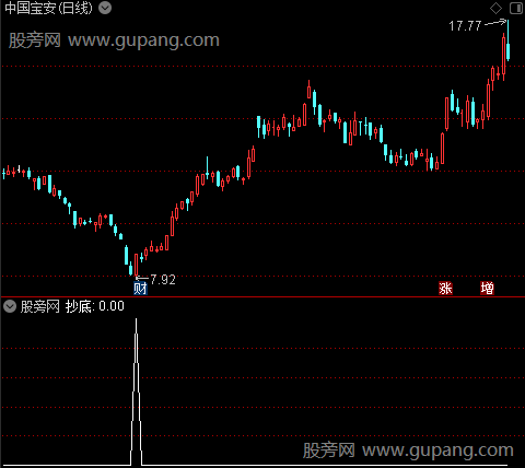 斋主观盘主图之抄底选股指标公式