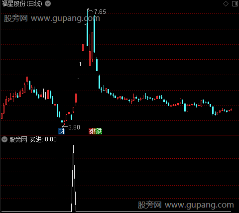 斋主观盘主图之买进选股指标公式