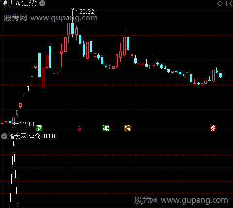 斋主观盘主图之全仓选股指标公式