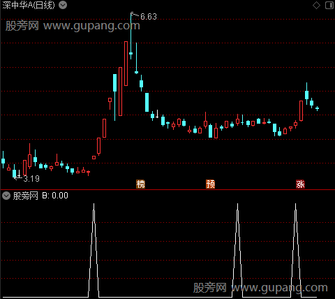 斋主观盘主图之B选股指标公式