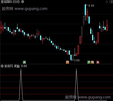 决策线之笑脸选股指标公式