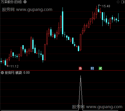 决策线之钱袋选股指标公式