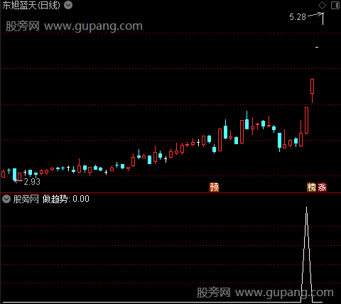 佛手向上主图之做趋势选股指标公式