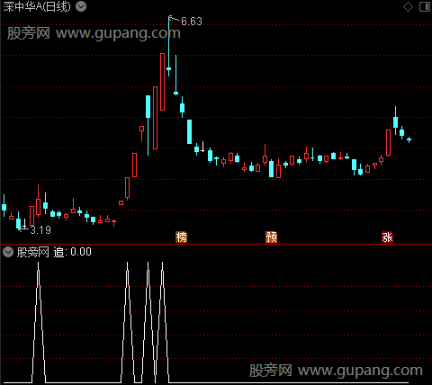 佛手向上主图之追选股指标公式