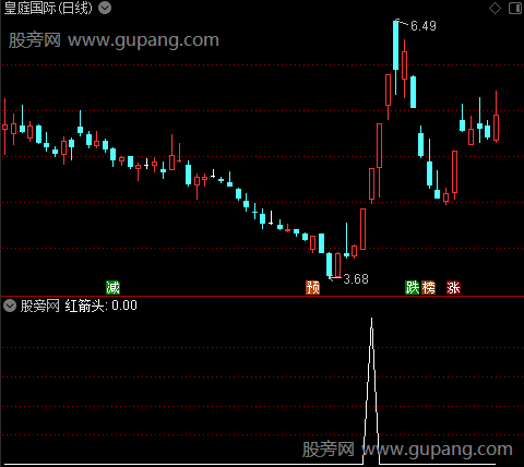 佛手向上主图之红箭头选股指标公式
