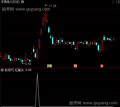 海风三号主图之红箭头选股指标公式