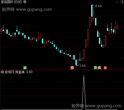 通达信妖起来选股指标公式