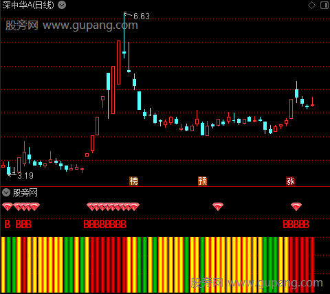 通达信金钱豹波段区间指标公式