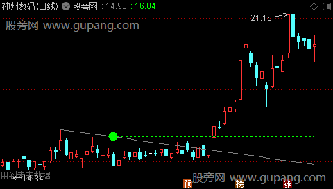 通达信挑江山主图指标公式