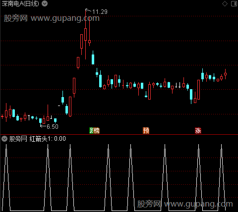 多空波段控盘主图之红箭头1选股指标公式