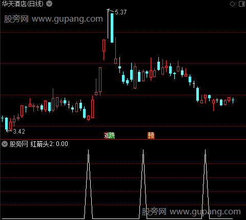 多空波段控盘主图之红箭头2选股指标公式