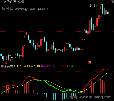 通达信改色MACD指标公式