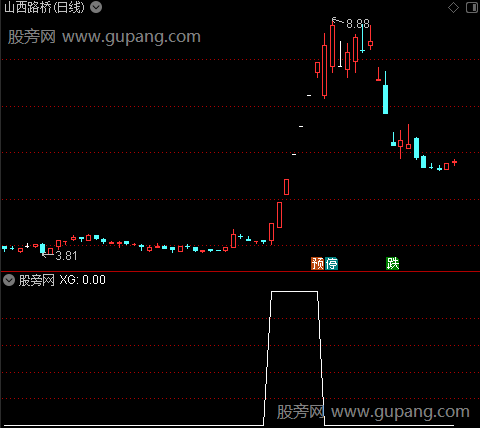 强势量能起爆之选股指标公式