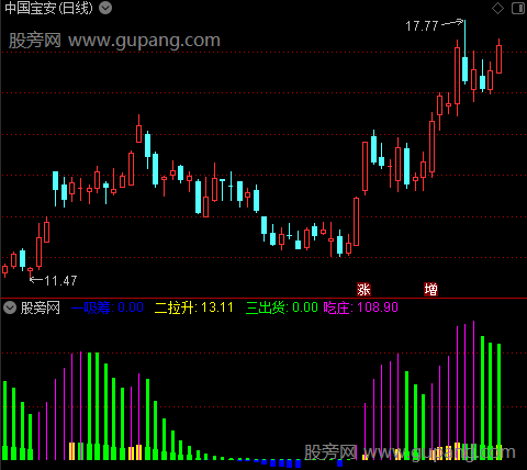 通达信庄家透视指标公式