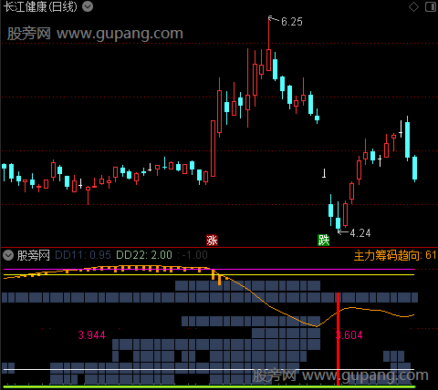 通达信强势共振指标公式