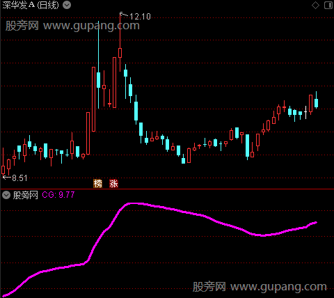 通达信私募持股线指标公式