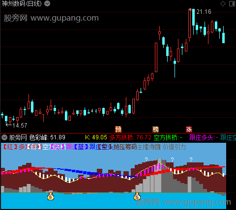 通达信万元引力指标公式