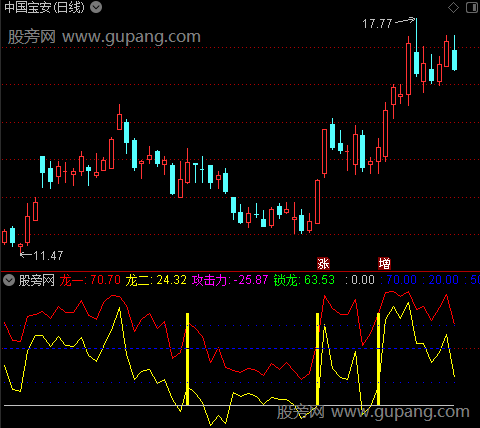 通达信降龙式指标公式