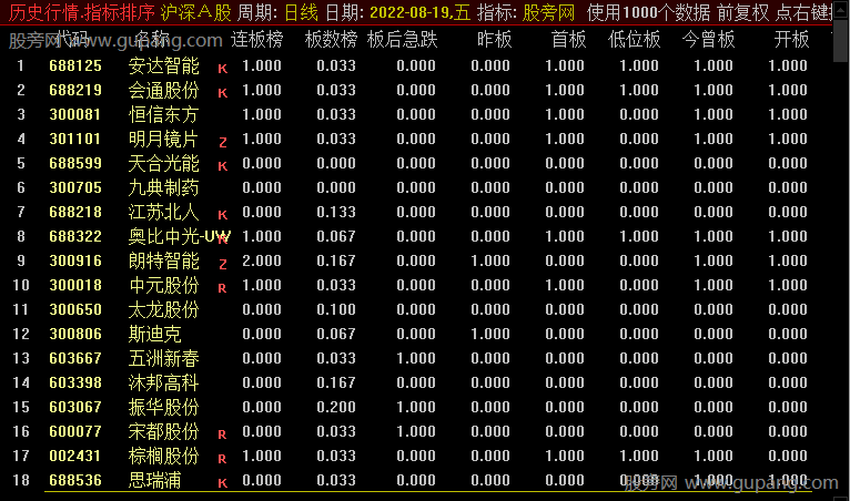 通达信涨停板排序指标公式