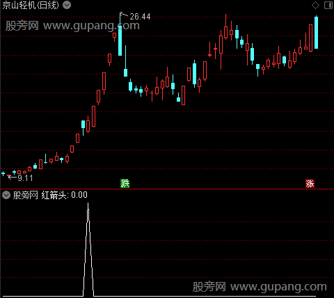 万元引力之红箭头选股指标公式