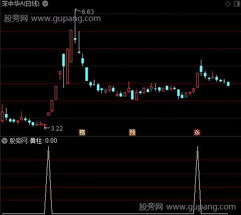 降龙式之黄柱选股指标公式