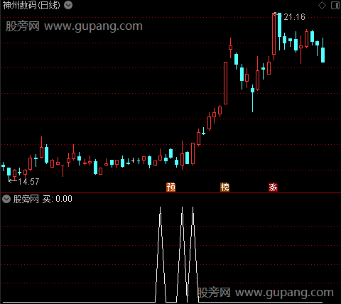 筹码布林主图之买选股指标公式