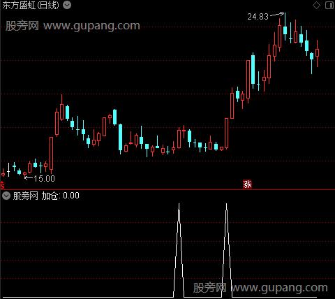 筹码布林主图之加仓选股指标公式