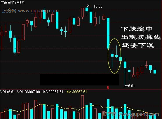 搓揉线下跌提示信号