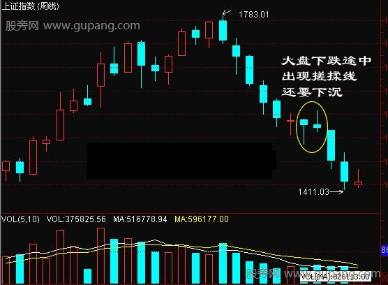 搓揉线下跌提示信号