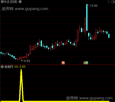 精准的波段底部之选股指标公式