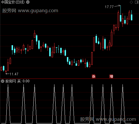 大头主图之买选股指标公式