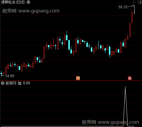 大头主图之加选股指标公式