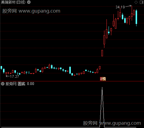 大头主图之圆底选股指标公式