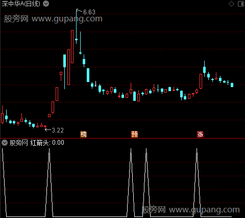 按步就班之红箭头1选股指标公式